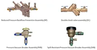 Backflow prevention