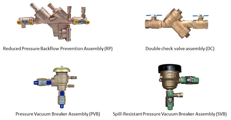Backflow prevention